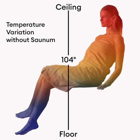 Saunum AirSolo In-Wall Sauna Temp and Steam Equalizer - Adjustable Height